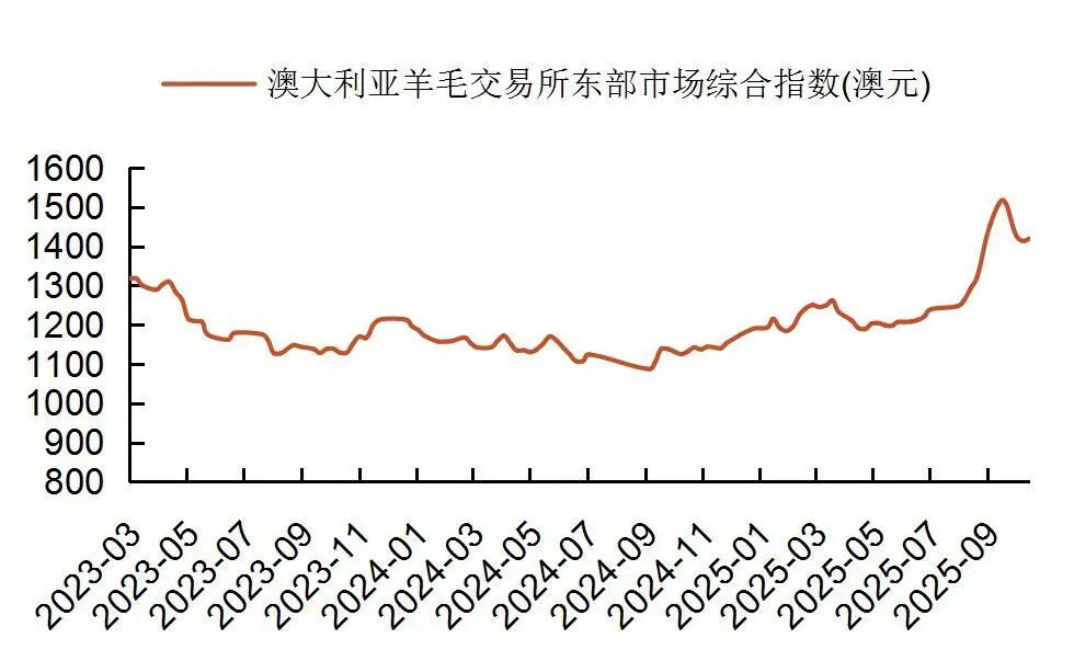 【山证纺服】行业周报:Puma公布2025Q3季度业绩,黄金税收政策促进行业规范发展