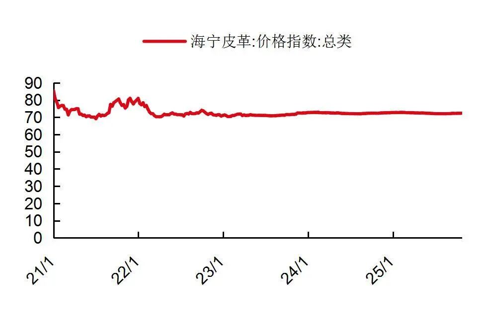 【山证纺服】行业周报:Puma公布2025Q3季度业绩,黄金税收政策促进行业规范发展