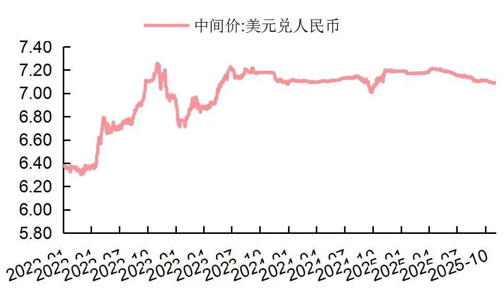 【山证纺服】行业周报:Puma公布2025Q3季度业绩,黄金税收政策促进行业规范发展