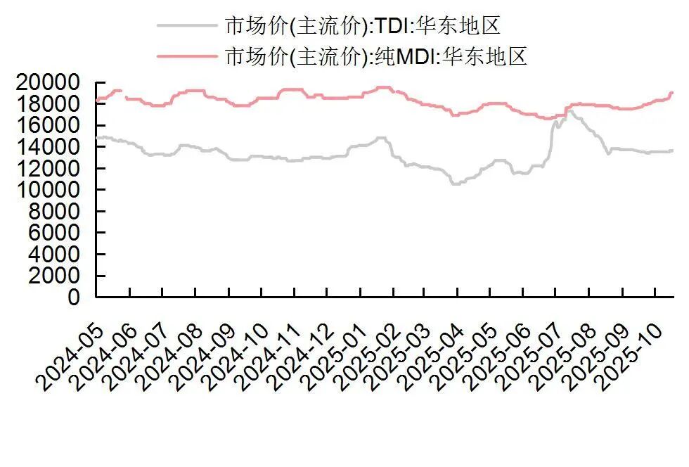【山证纺服】行业周报:Puma公布2025Q3季度业绩,黄金税收政策促进行业规范发展