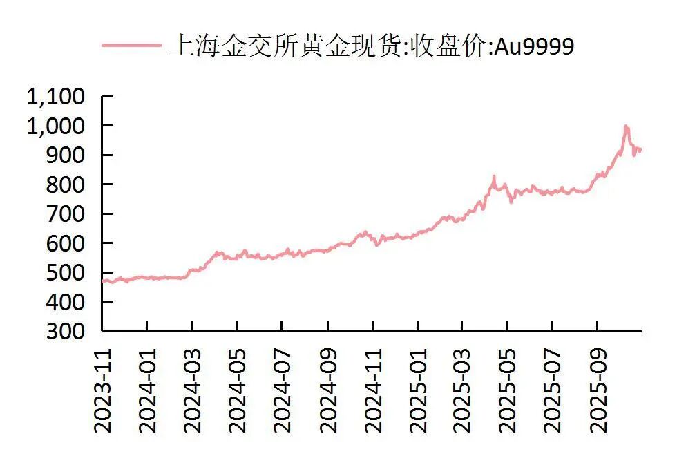 【山证纺服】行业周报:Puma公布2025Q3季度业绩,黄金税收政策促进行业规范发展