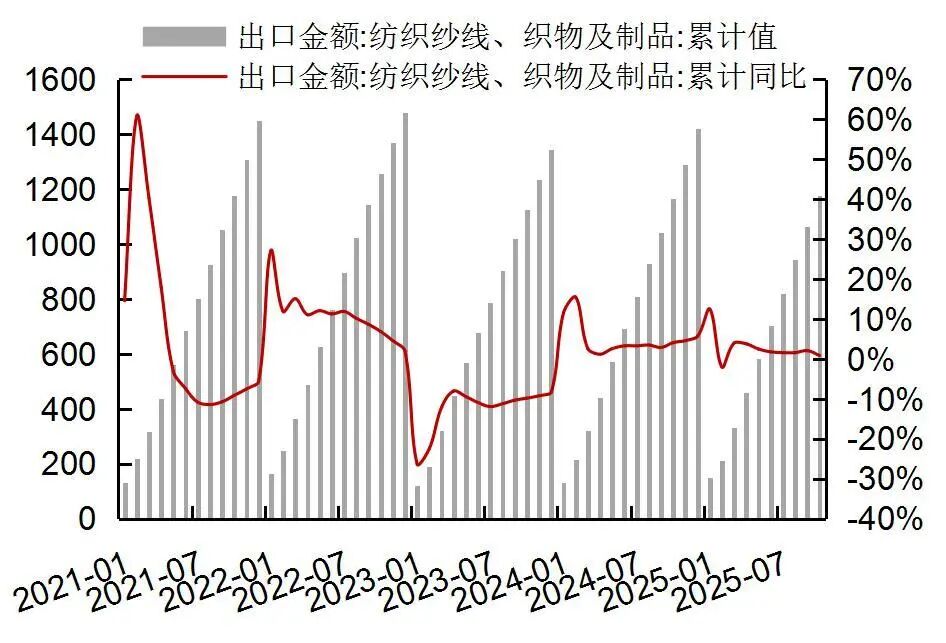 【山证纺服】行业周报:Puma公布2025Q3季度业绩,黄金税收政策促进行业规范发展
