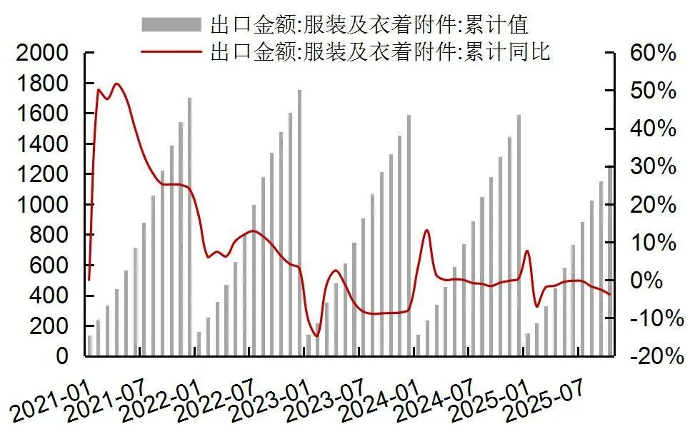 【山证纺服】行业周报:Puma公布2025Q3季度业绩,黄金税收政策促进行业规范发展