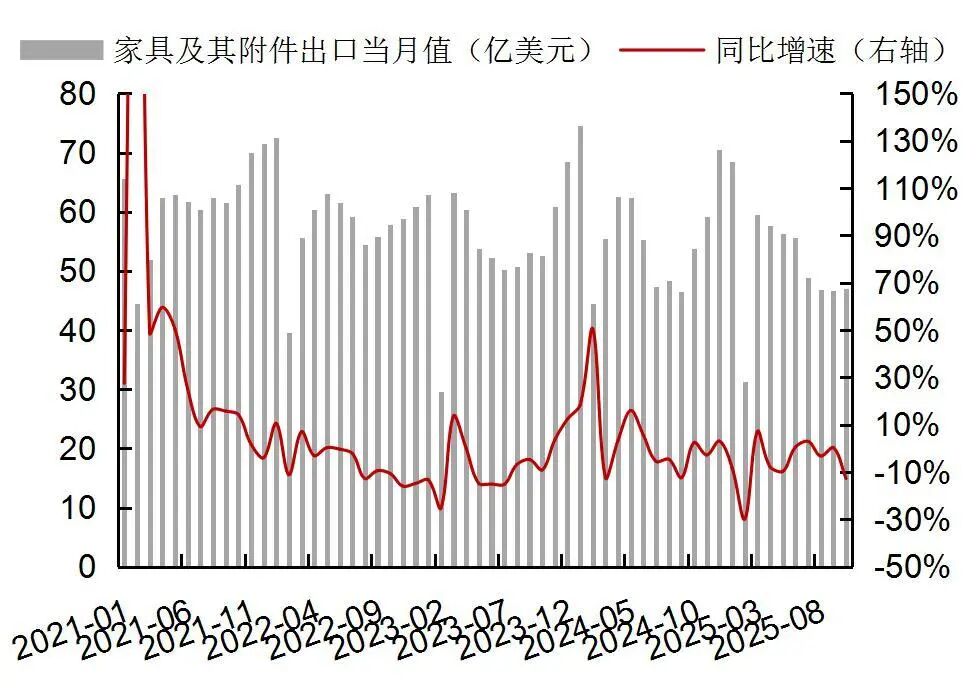 【山证纺服】行业周报:Puma公布2025Q3季度业绩,黄金税收政策促进行业规范发展