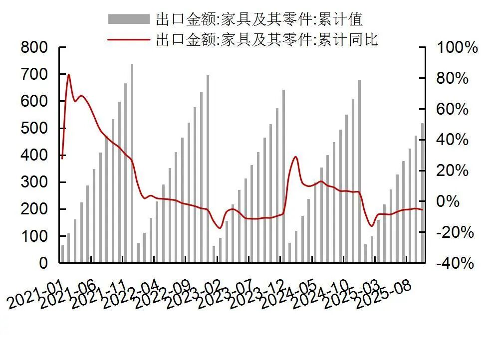 【山证纺服】行业周报:Puma公布2025Q3季度业绩,黄金税收政策促进行业规范发展