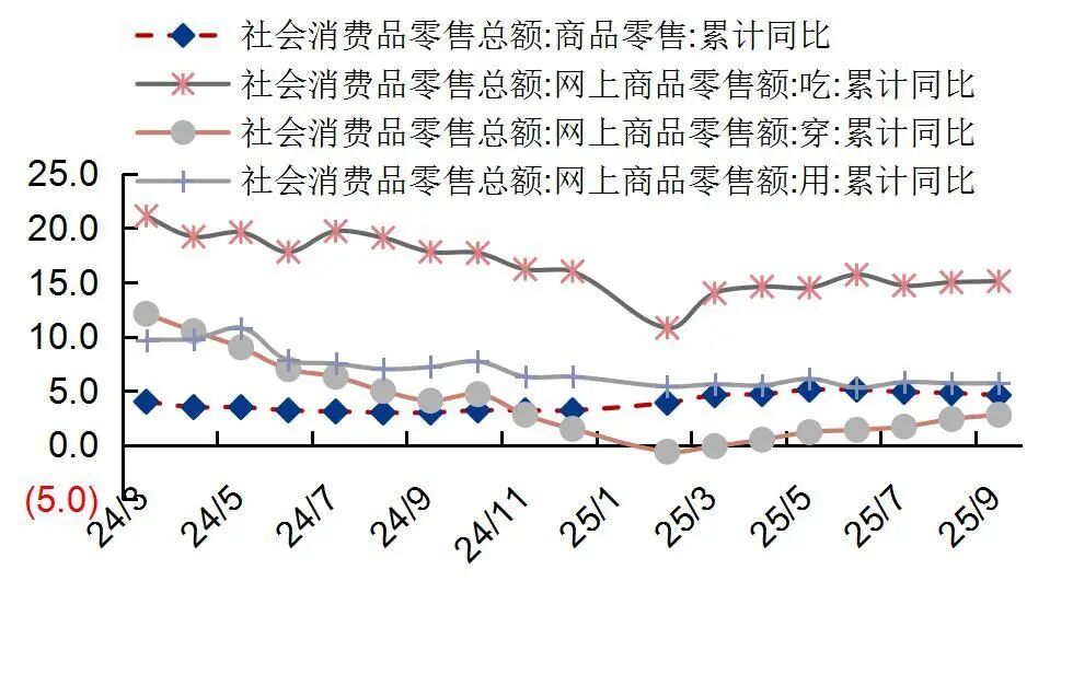 【山证纺服】行业周报:Puma公布2025Q3季度业绩,黄金税收政策促进行业规范发展