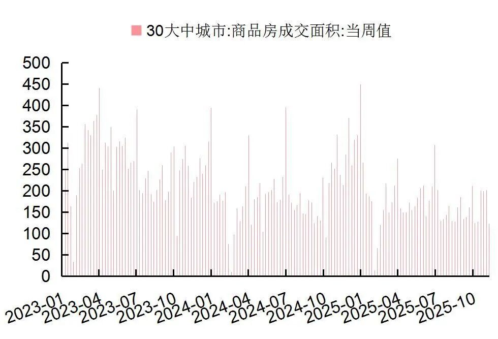 【山证纺服】行业周报:Puma公布2025Q3季度业绩,黄金税收政策促进行业规范发展