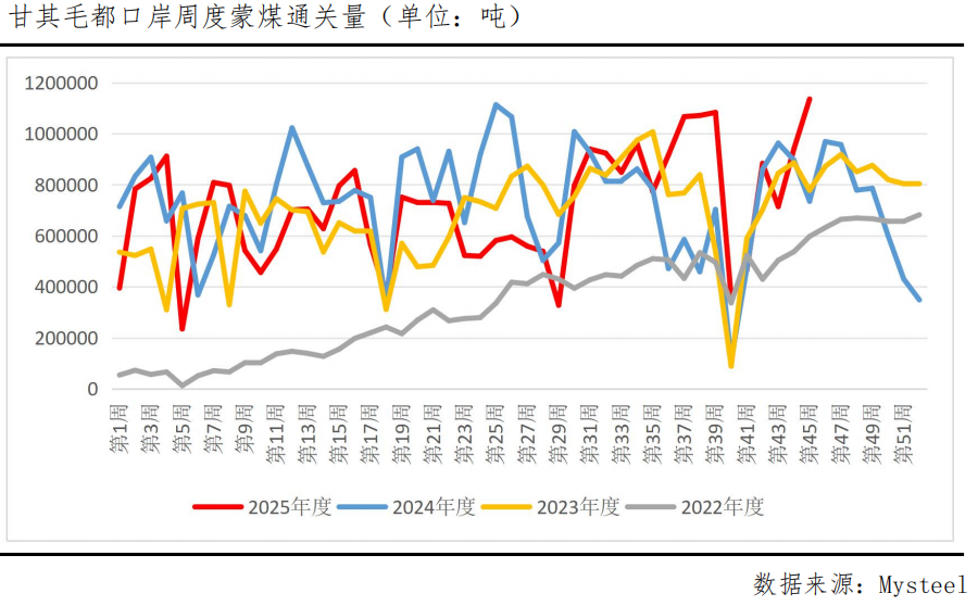 焦煤期价单日重挫3.81%，供需格局悄然生变？