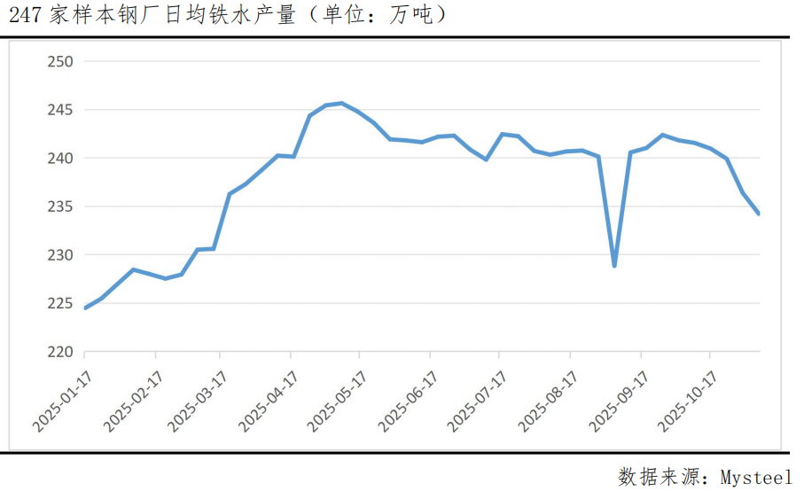 焦煤期价单日重挫3.81%，供需格局悄然生变？