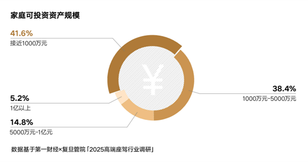 远低于欧美55岁!中国豪车用户平均年龄35岁:最爱买品牌一览 华为上榜