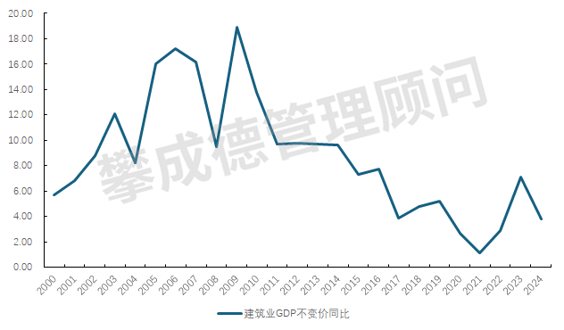 谋篇“十五五”，迷局之中更需战略定力