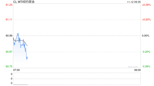 光大期货:11月12日能源化工日报