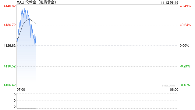 华泰期货:央行发布三季度货政报告,关注10月金融数据