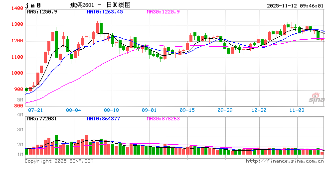 煤焦钢矿期货:市场情绪不佳,钢价震荡下行