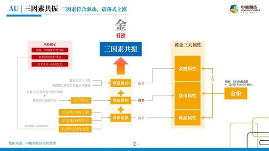 【市场聚焦】贵金属：踟躇