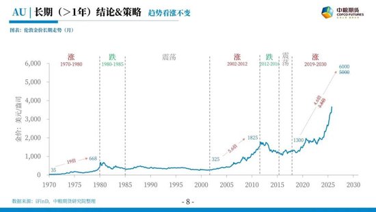 【市场聚焦】贵金属：踟躇