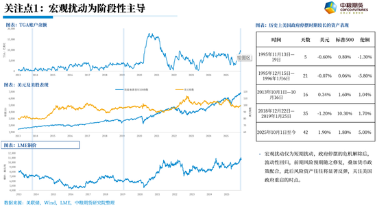 【市场聚焦】铜:未完待续