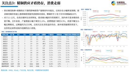 【市场聚焦】铜:未完待续