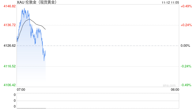 估值已达极限？五大维度透视黄金价格