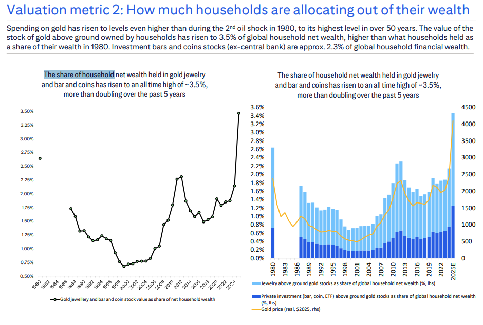 估值已达极限？五大维度透视黄金价格