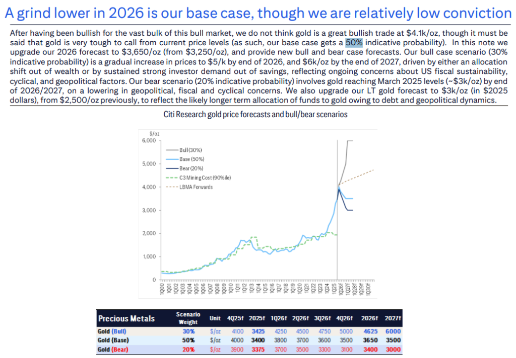 估值已达极限？五大维度透视黄金价格