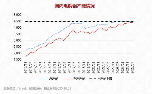 有色同类对比，凸显两大优势！电解铝达产能上限，中国铝业涨逾5%！有色龙头ETF（159876）盘中拉升1.3%！