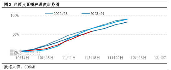 11月USDA月度大豆供需报告前瞻