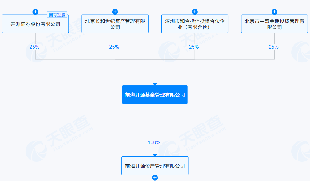 公募圈又一大佬离世，享年69岁，曾带领开源证券转型壮大