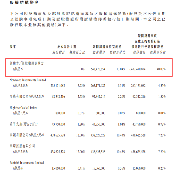 欢喜传媒配股及发认购证融资逾1.8亿，陈荣将成为单一最大股东
