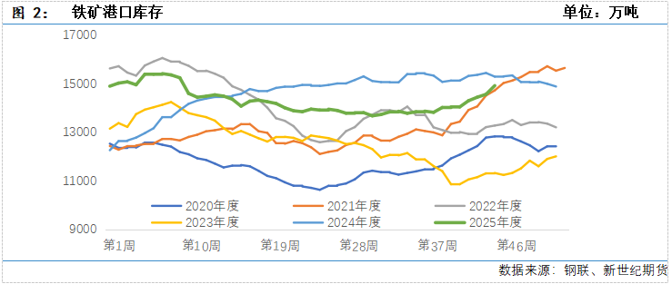 铁矿专题丨铁矿石 走势还看成材“脸色”