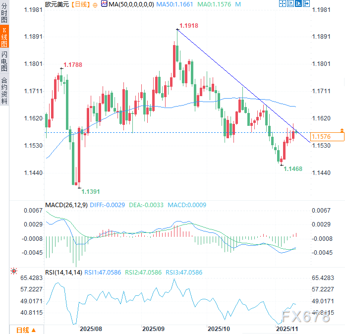 汇市惊现“牵线木偶”模式！欧元与美联储定价触及极端关联