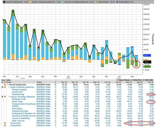 大规模裁员通知