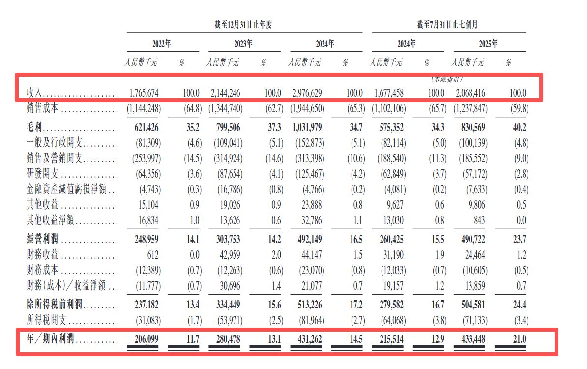 年内A股股价涨超240%，靠“老头乐”征服北美市场的涛涛车业启动港股IPO