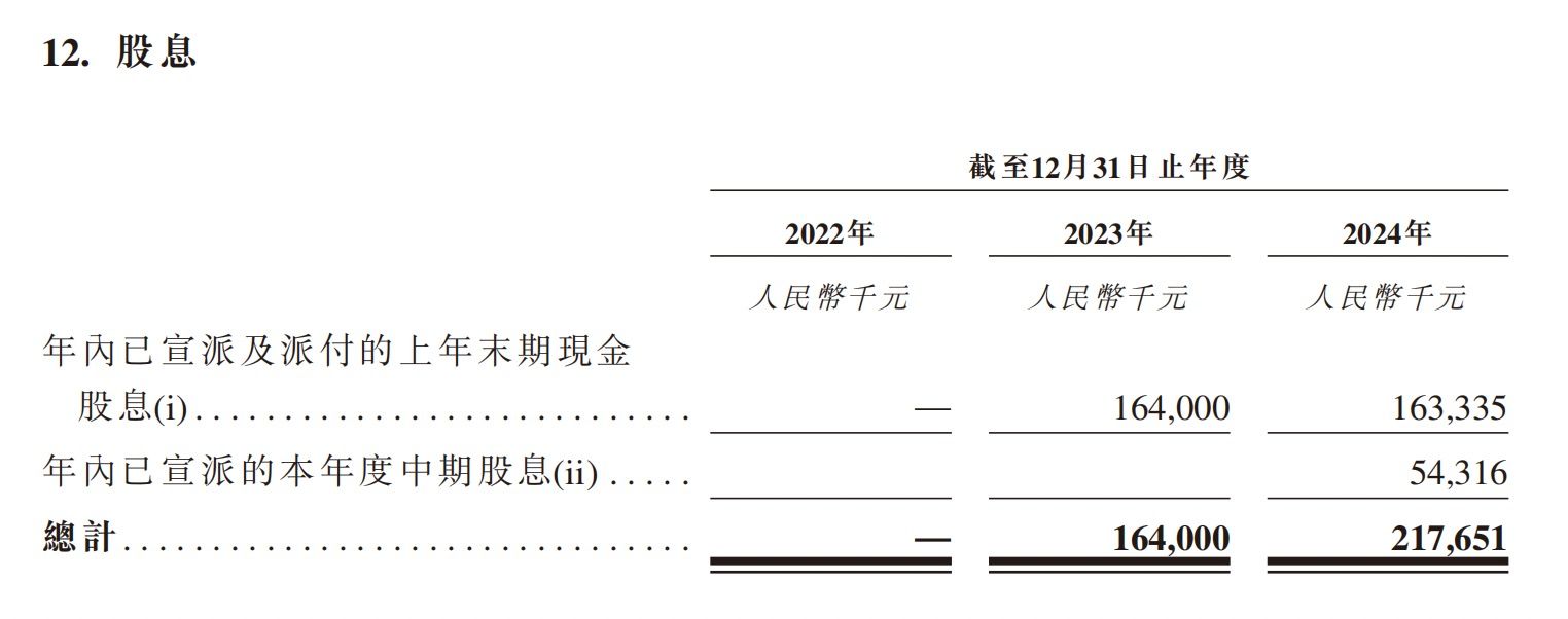 年内A股股价涨超240%，靠“老头乐”征服北美市场的涛涛车业启动港股IPO