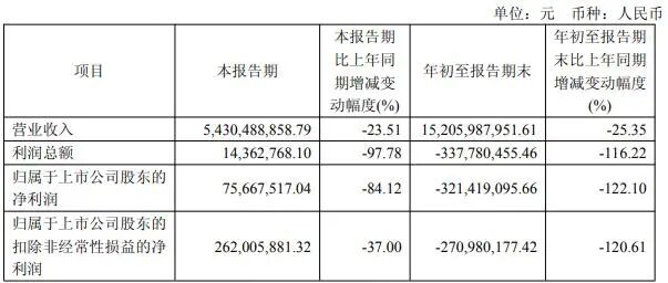 套现近150亿离场,硅料龙头遭清仓!