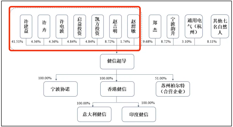 健信超导冲A：大客户富士胶片、GE医疗业绩承压，低价优势能维持多久？