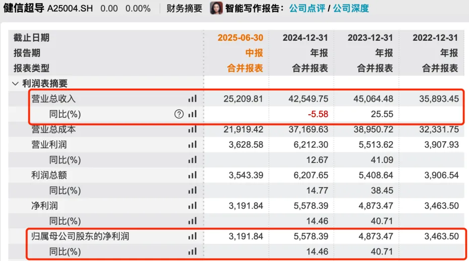 健信超导冲A:大客户富士胶片、GE医疗业绩承压,低价优势能维持多久?