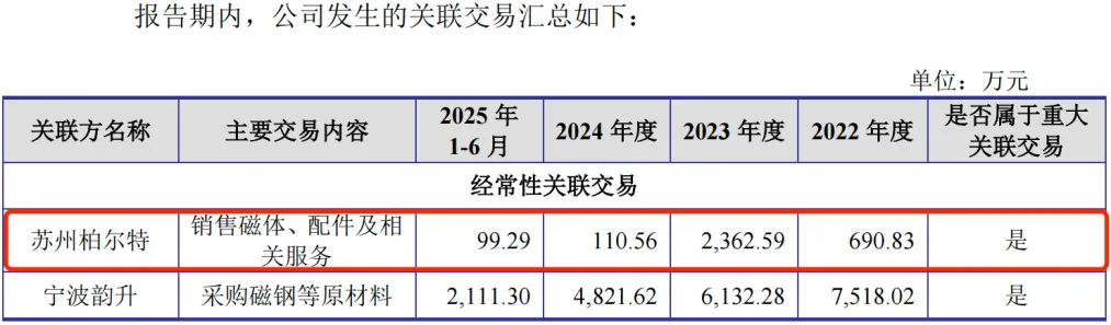 健信超导冲A:大客户富士胶片、GE医疗业绩承压,低价优势能维持多久?