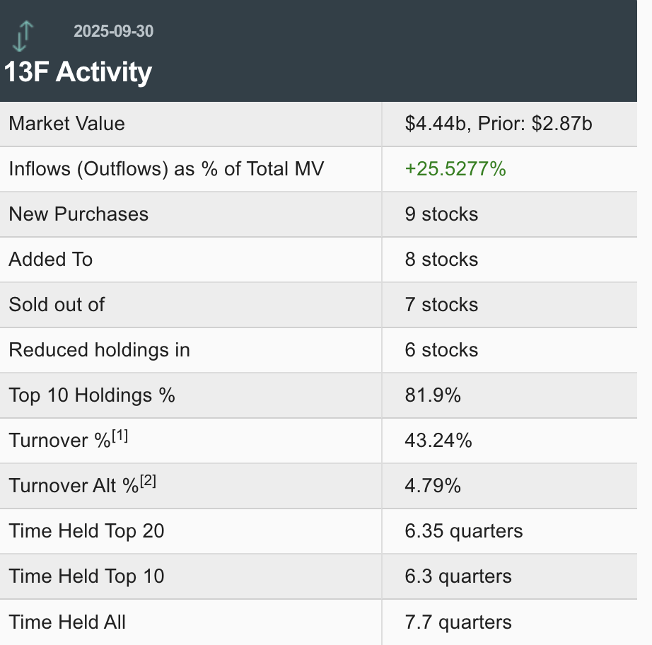 加仓英伟达、新买进文远知行！私募巨头持仓曝光！