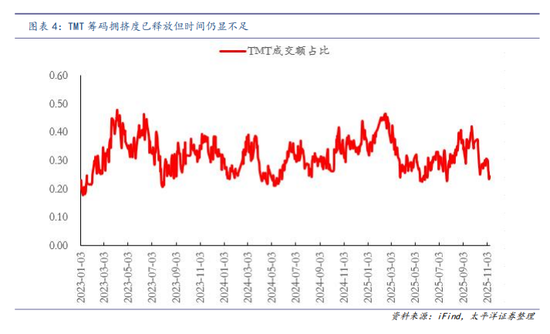 A股风格切换正当时:煤炭、消费、银行轮番爆发,下一个会是谁?