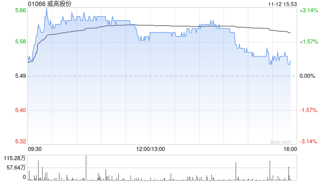 中泰国际：予威高股份“增持”评级 目标价5.94港元