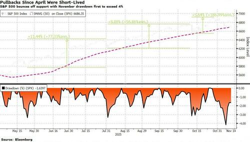 多重利好集结,华尔街全力冲刺美股“年终行情”