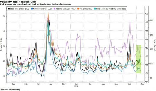 多重利好集结,华尔街全力冲刺美股“年终行情”