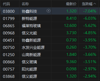 收评：港股恒指涨0.85% 科指涨0.16% 生物医药股走强 光伏太阳能股走弱 沪上阿姨涨超28%