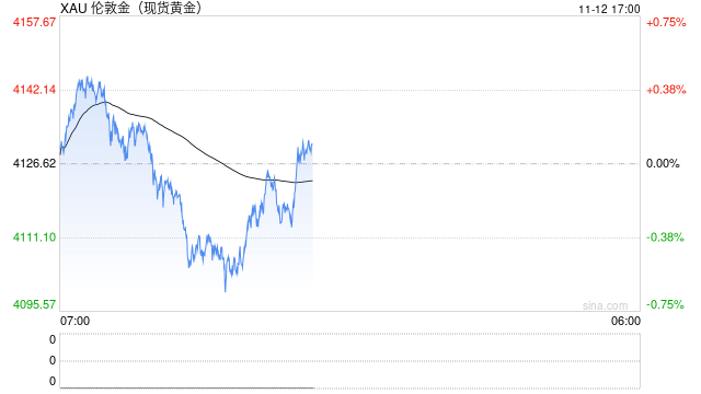 年轻人追捧的“痛金”跑赢金价，但他们不只是在为爱发电