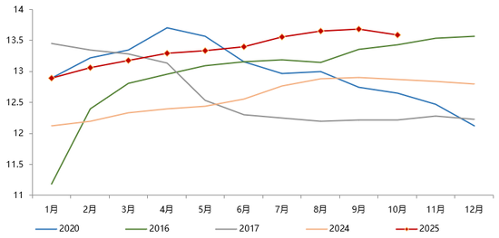 四连阴！蛋价会流畅下跌吗？