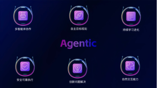 易鑫亮相2025乌镇峰会，CTO贾志峰深度解读汽车金融首个Agentic大模型