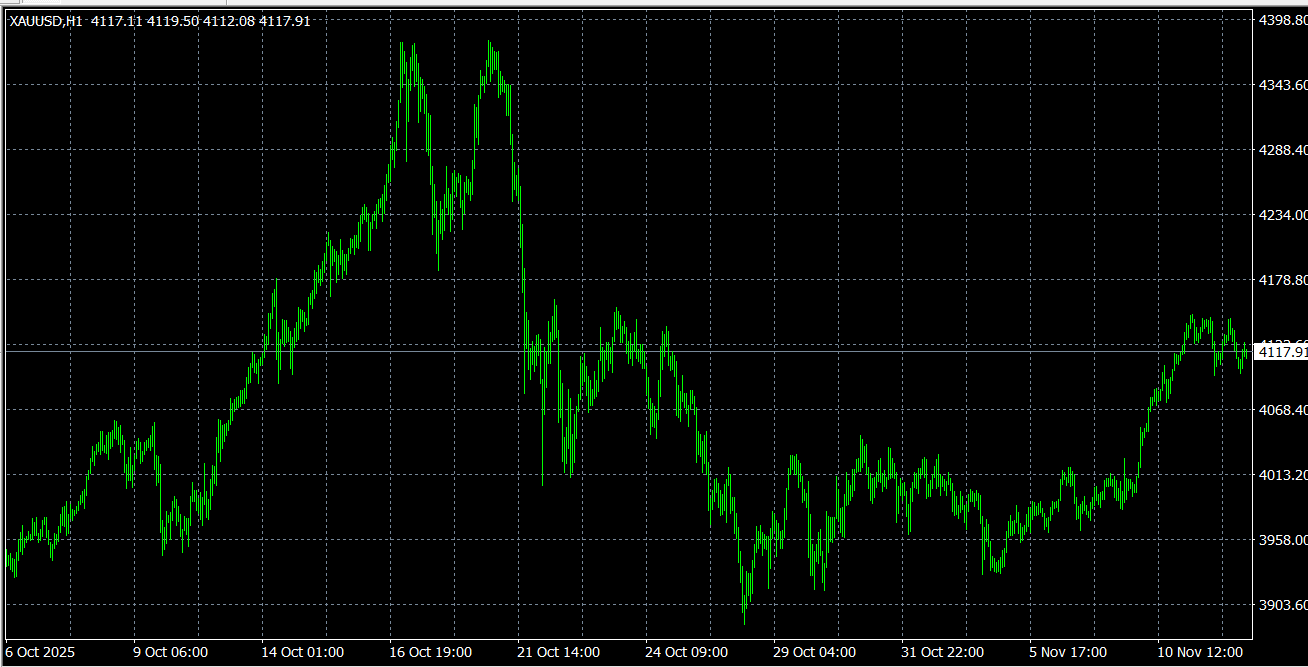 Tim Waterer：受全球经济放缓担忧提振，金银价格上涨