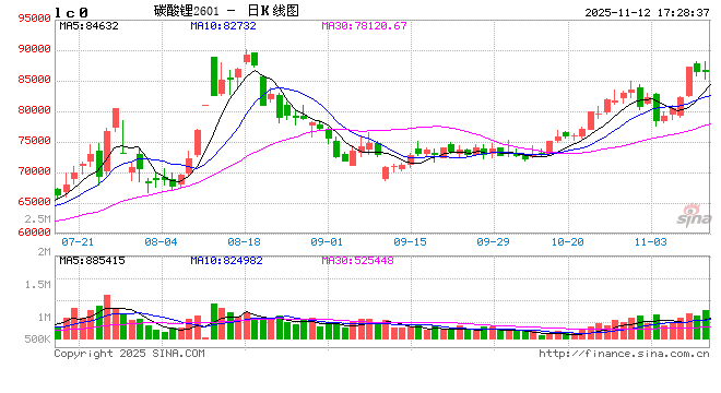 【专题】碳酸锂：储能故事的空间能讲多大？