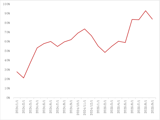 【专题】碳酸锂：储能故事的空间能讲多大？